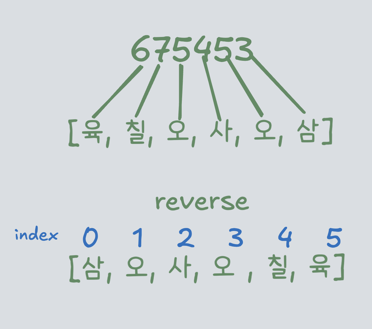 sino-korean