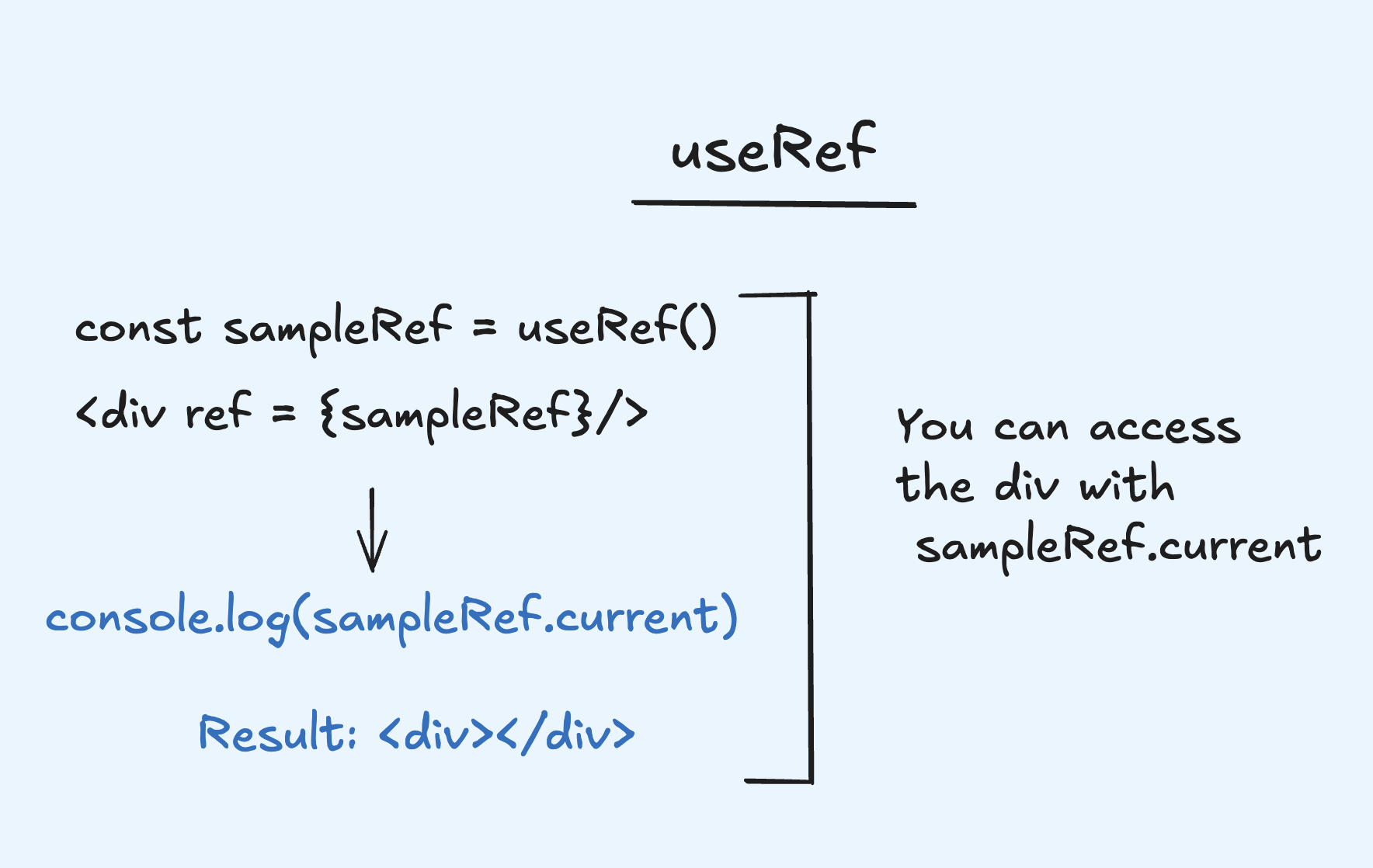useRef