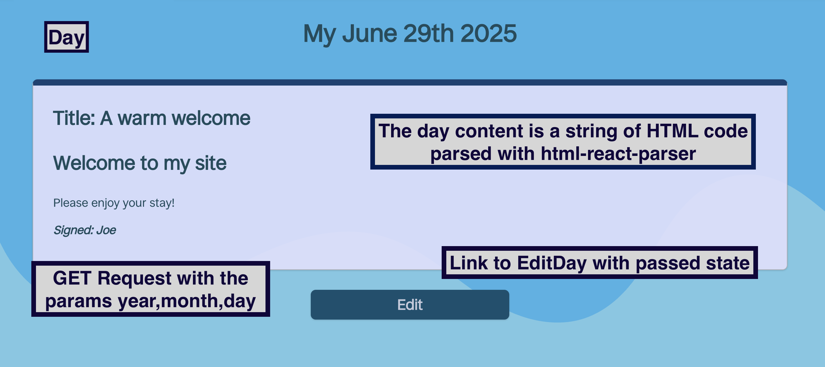 Day component