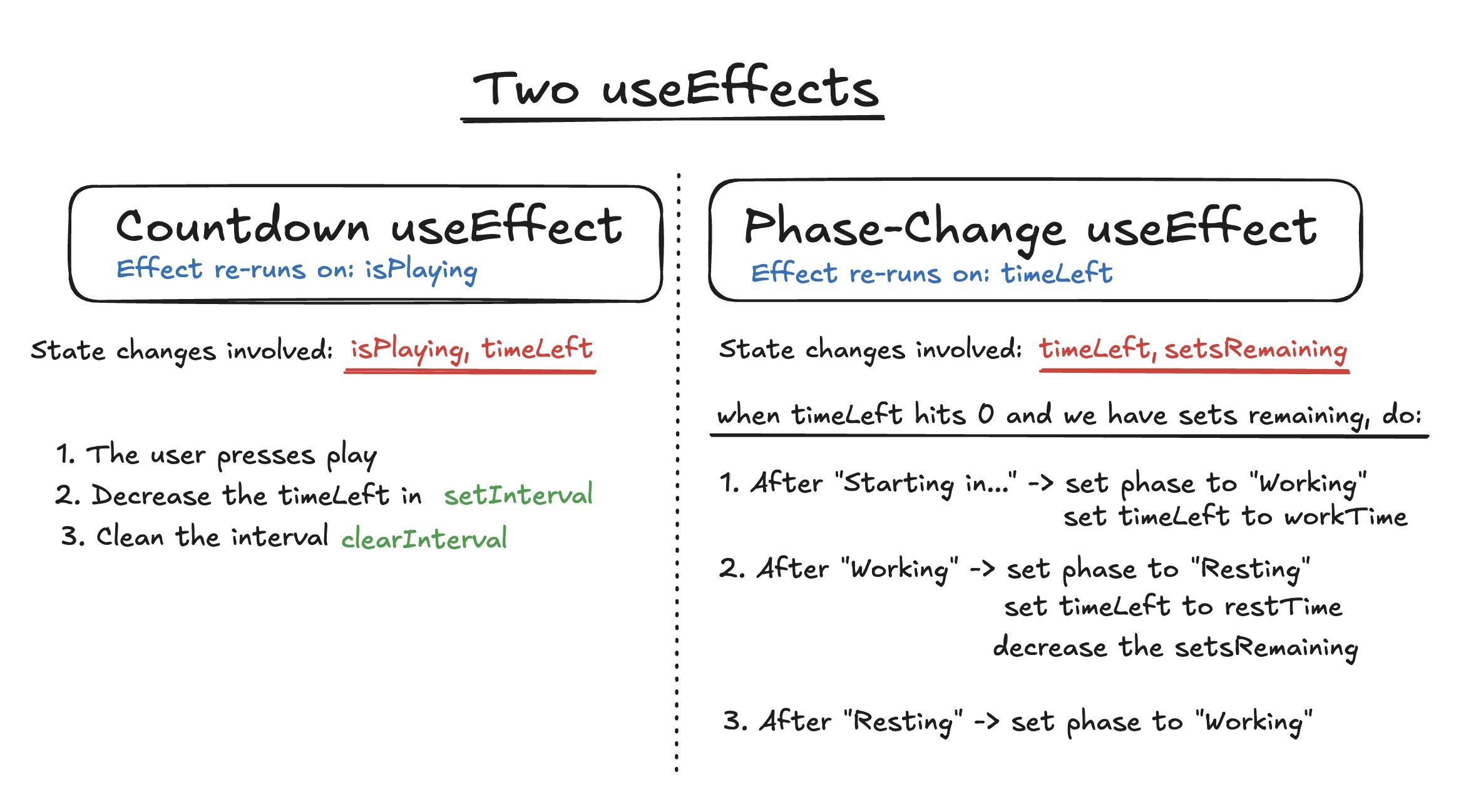 Two useEffects