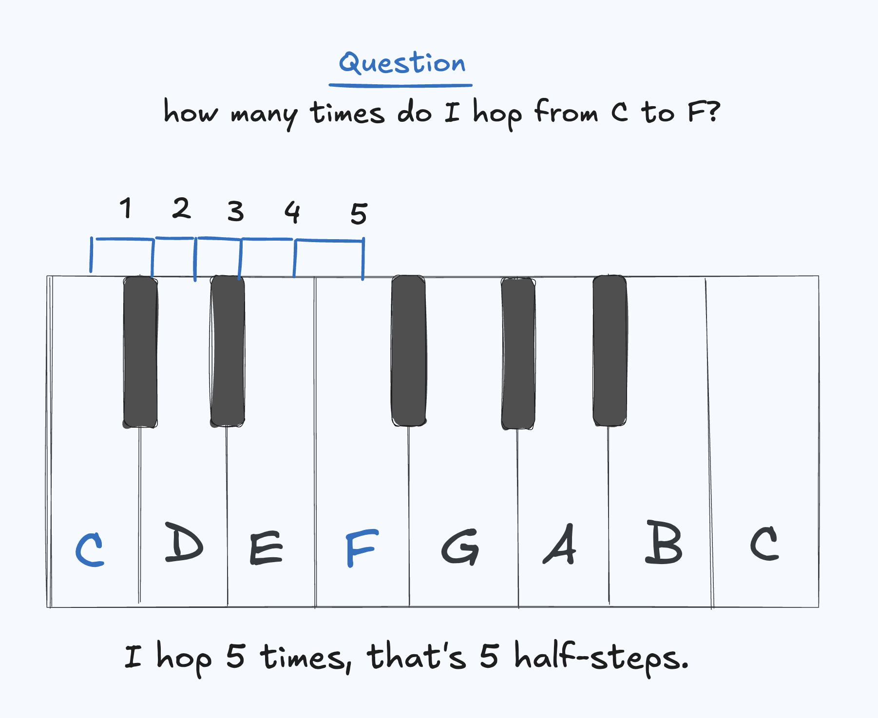 Half-steps