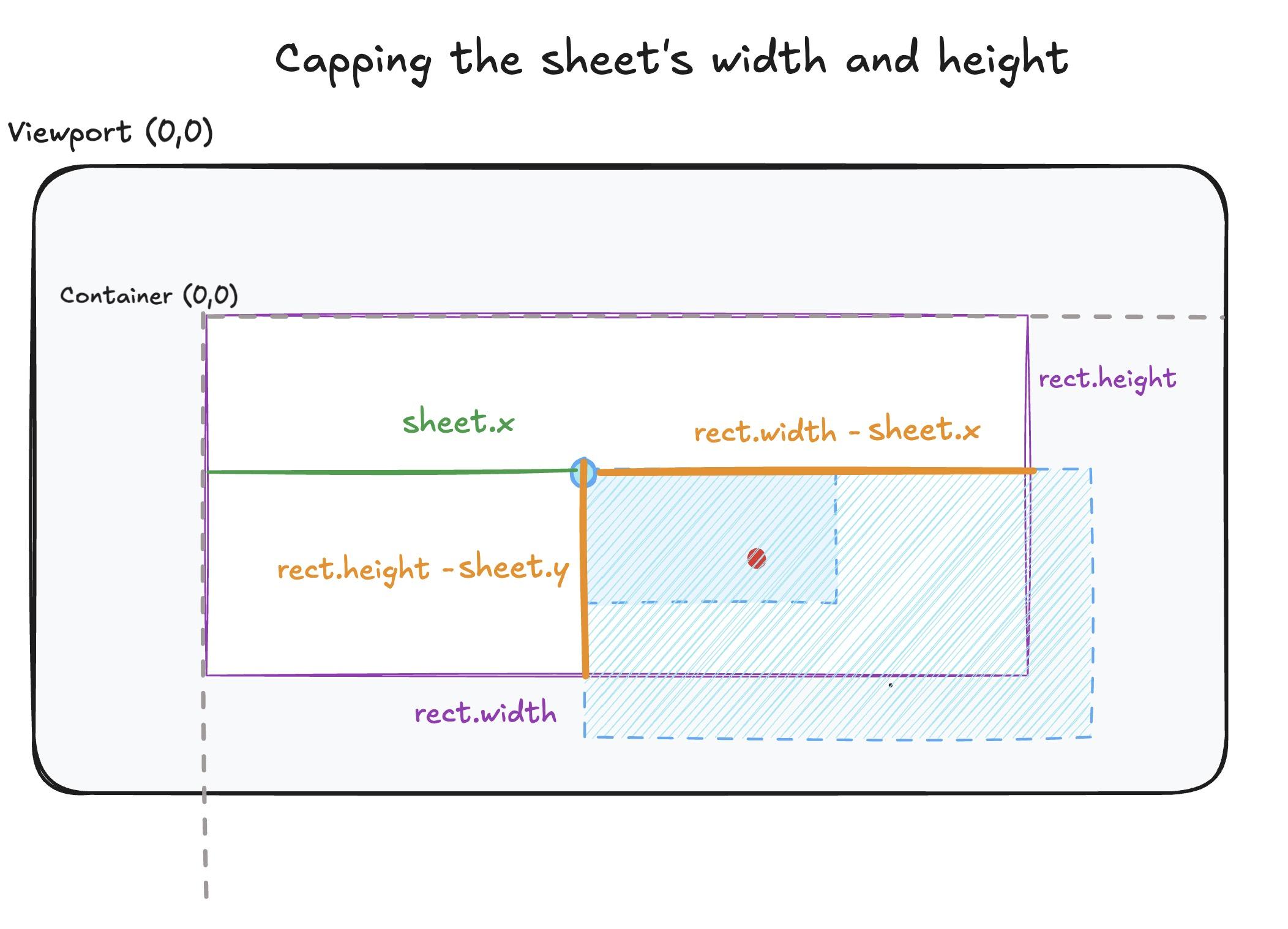 Capping the width and height