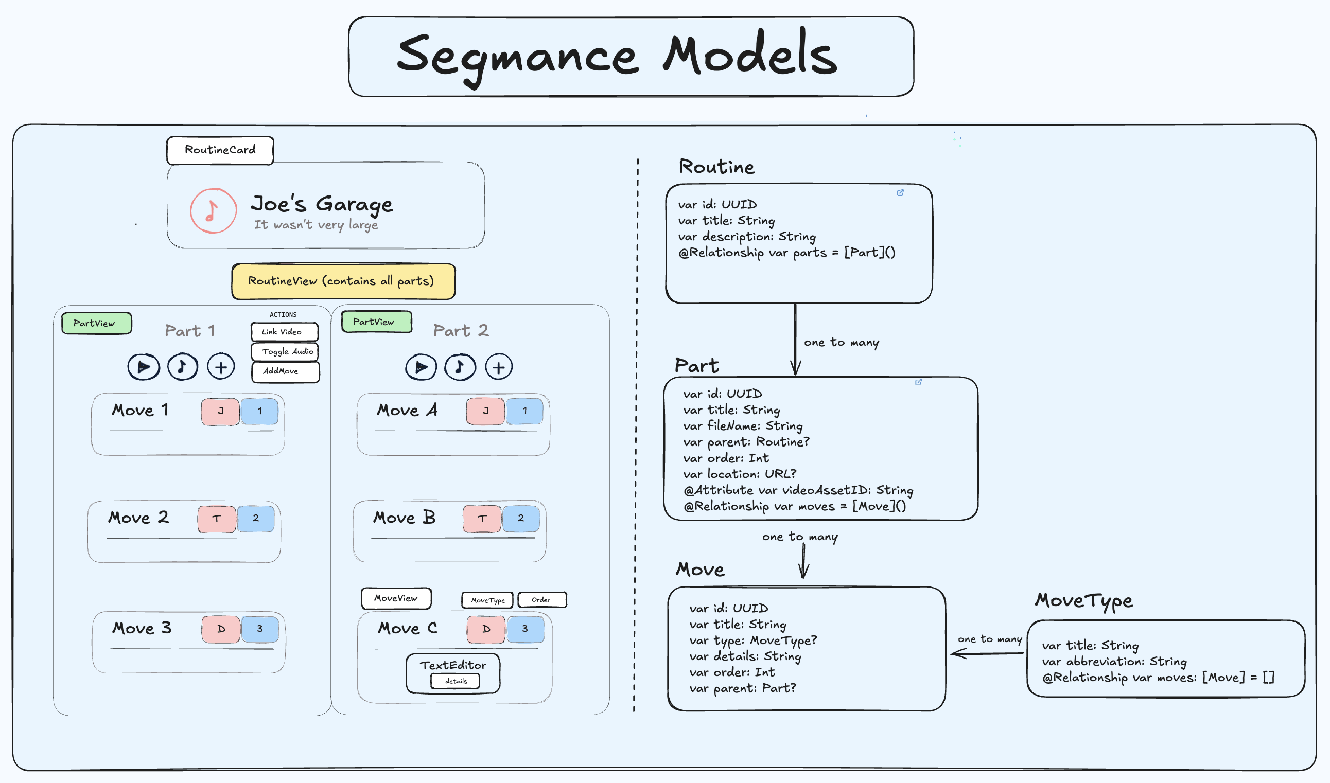 Segmance Models