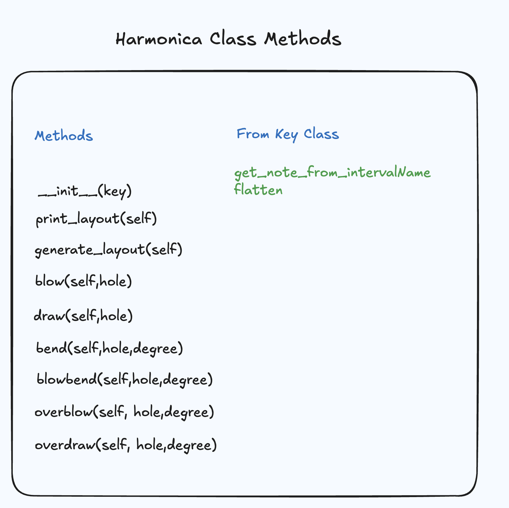 Harmonica Class