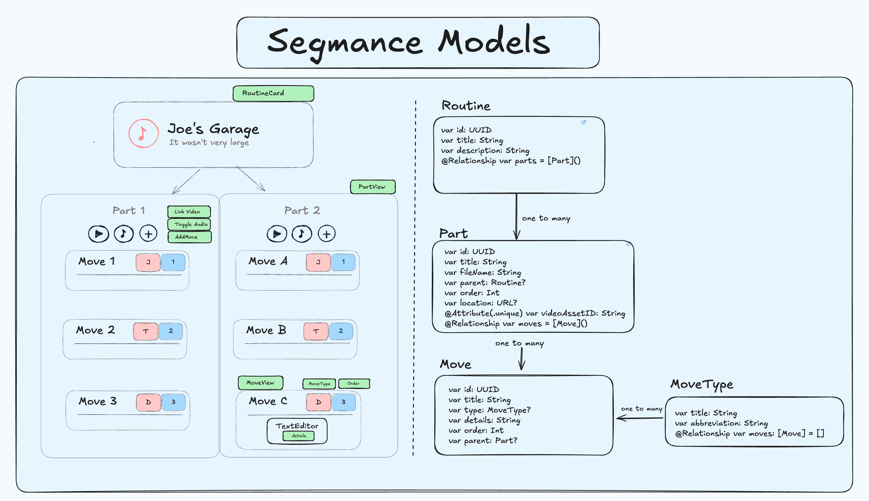 Segmance Models