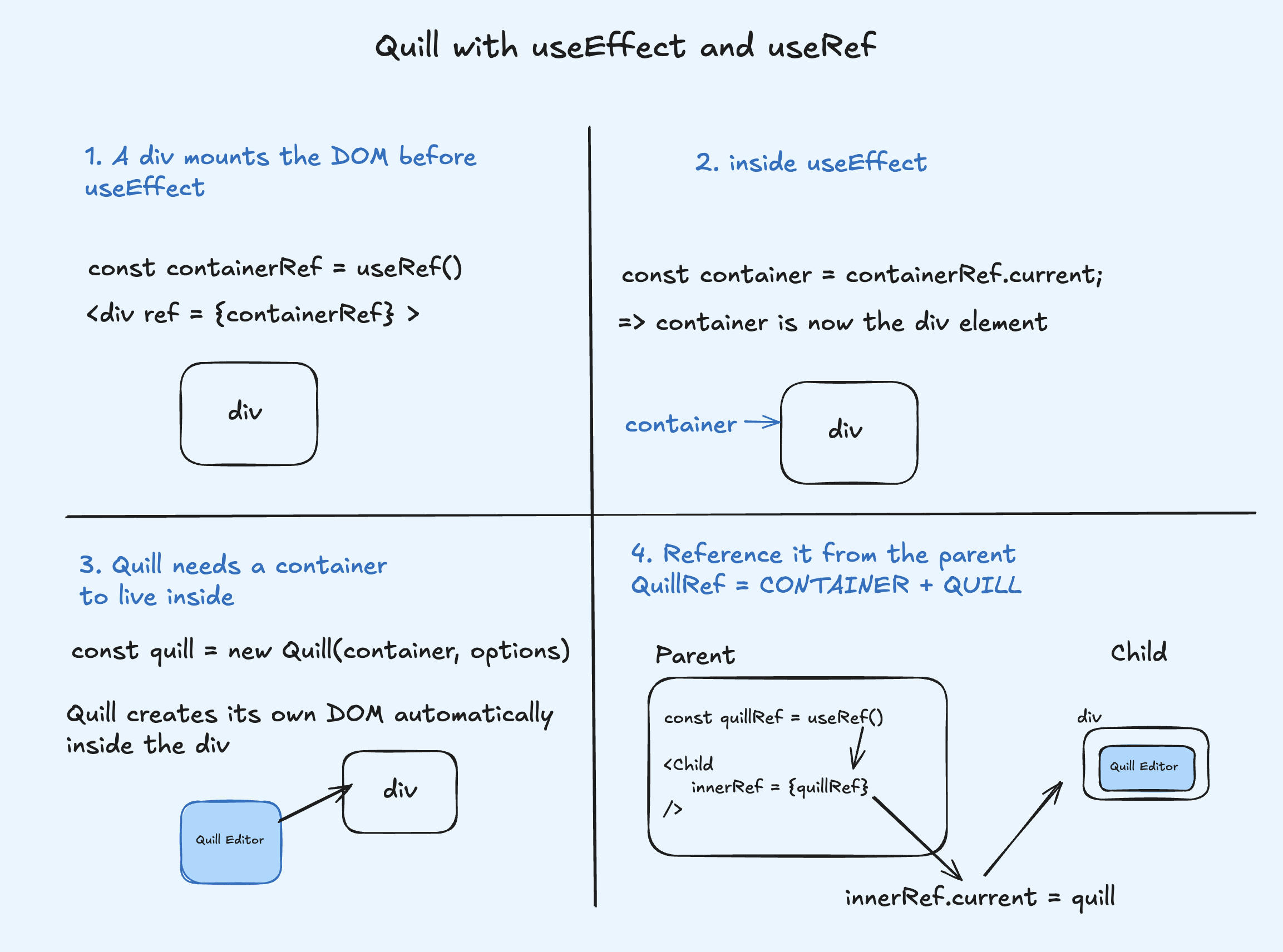 Quill explanation