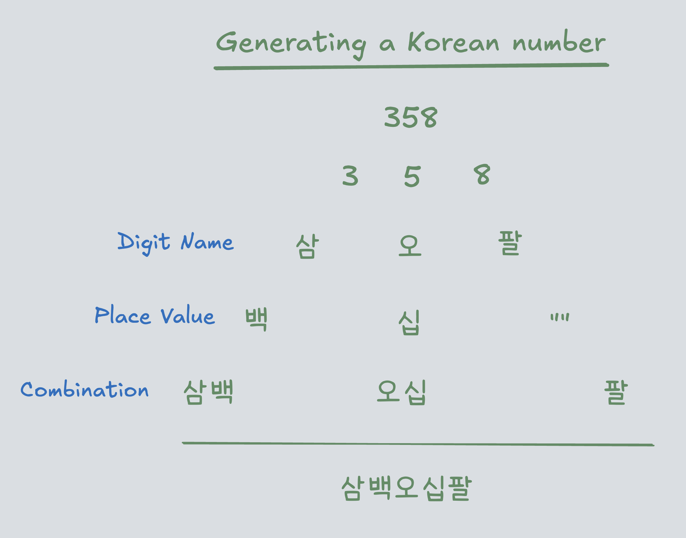 Decomposing_58