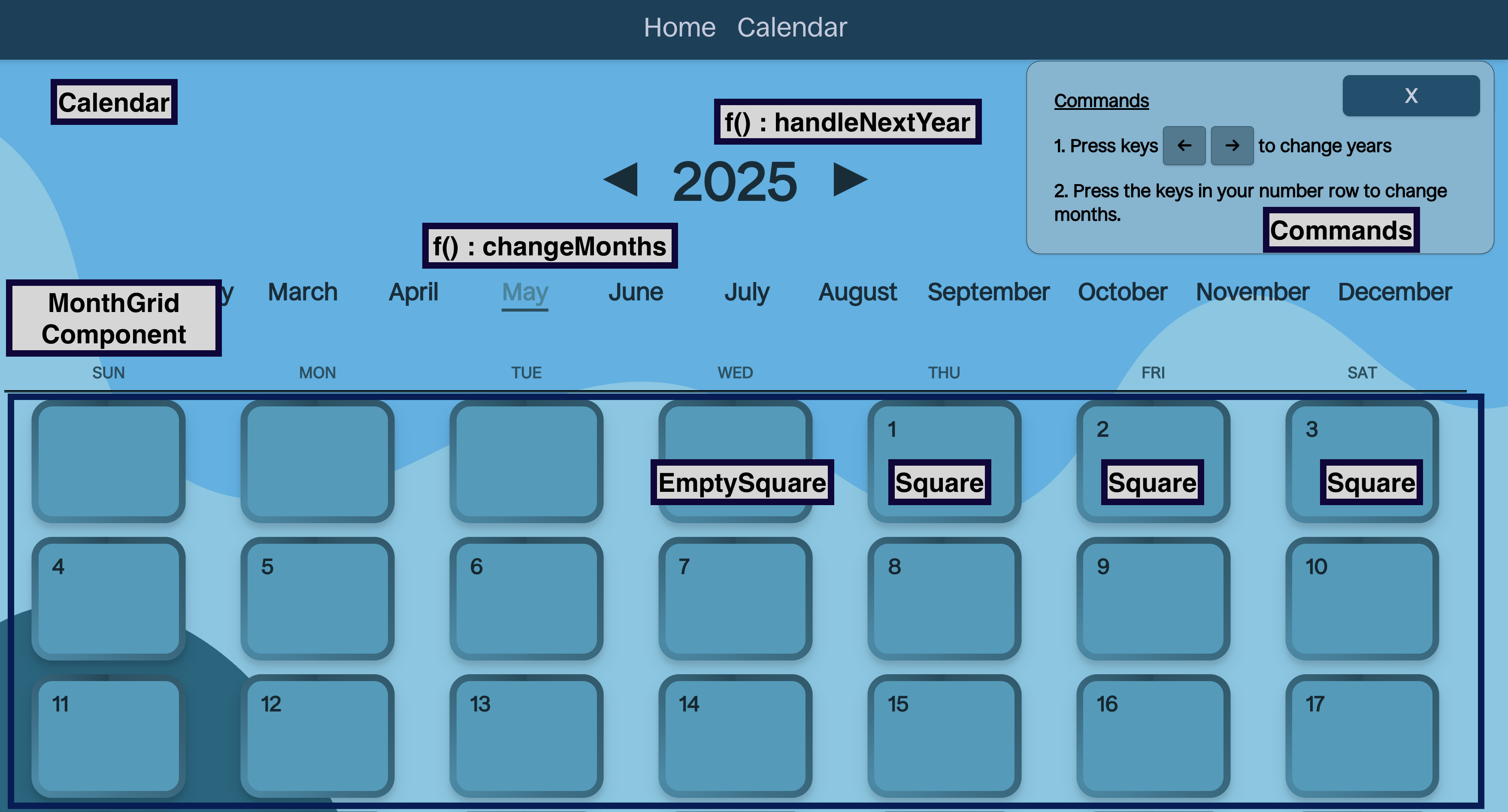 Calendar Explanation