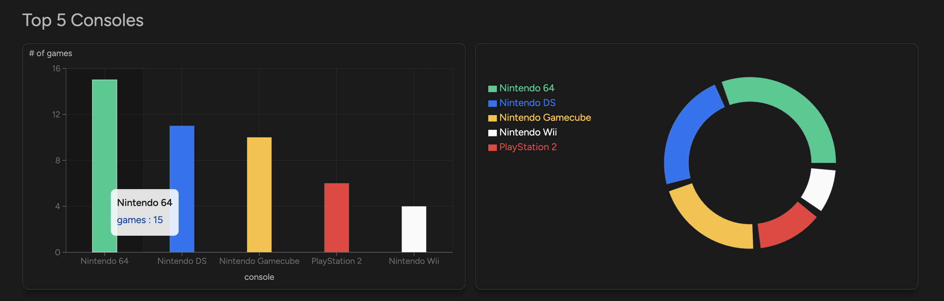 Graph 3