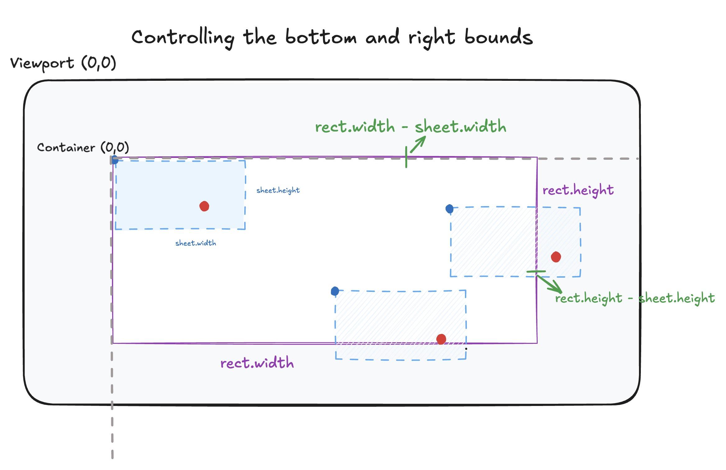 Respecting the bottom right bounds
