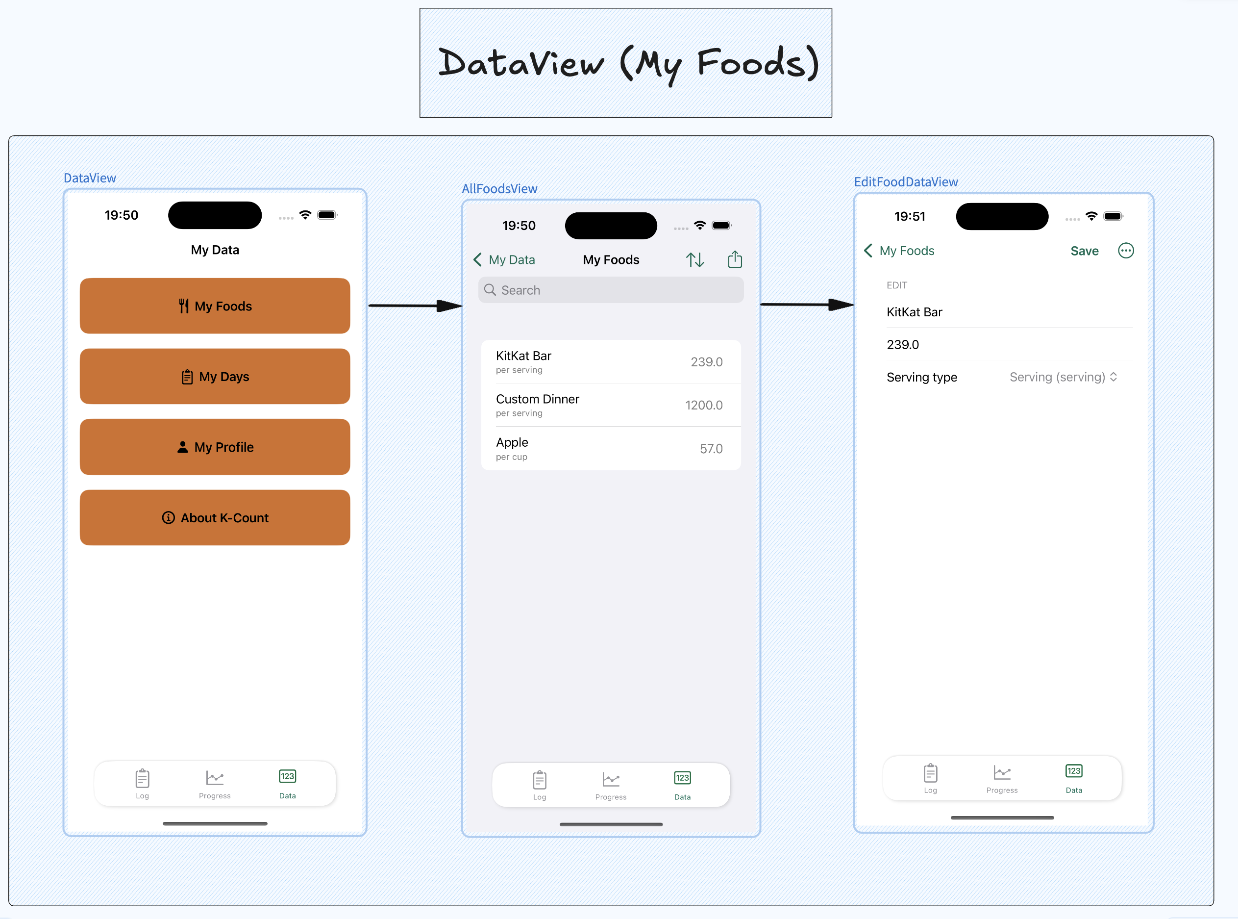 Food Data