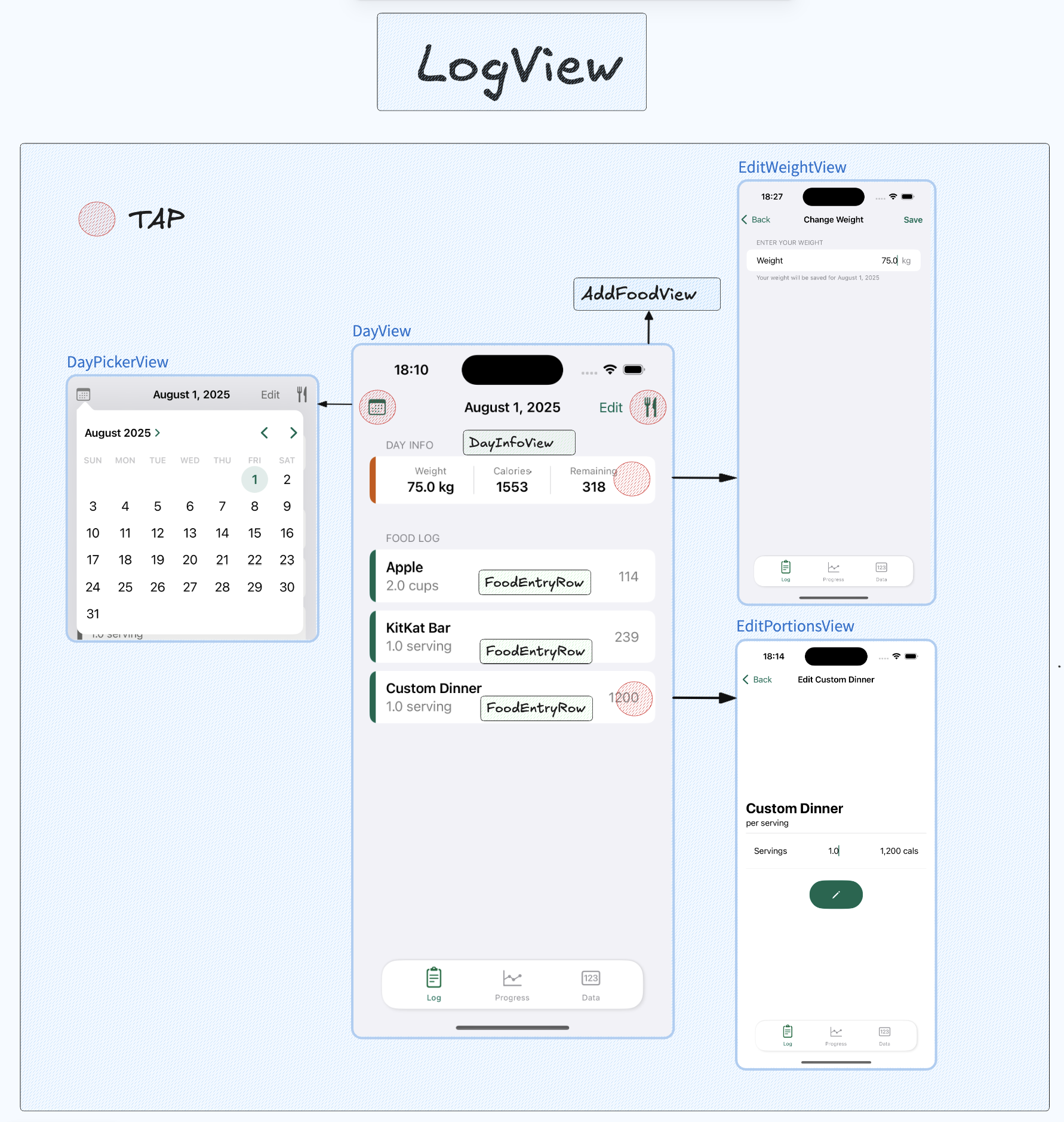 LogView